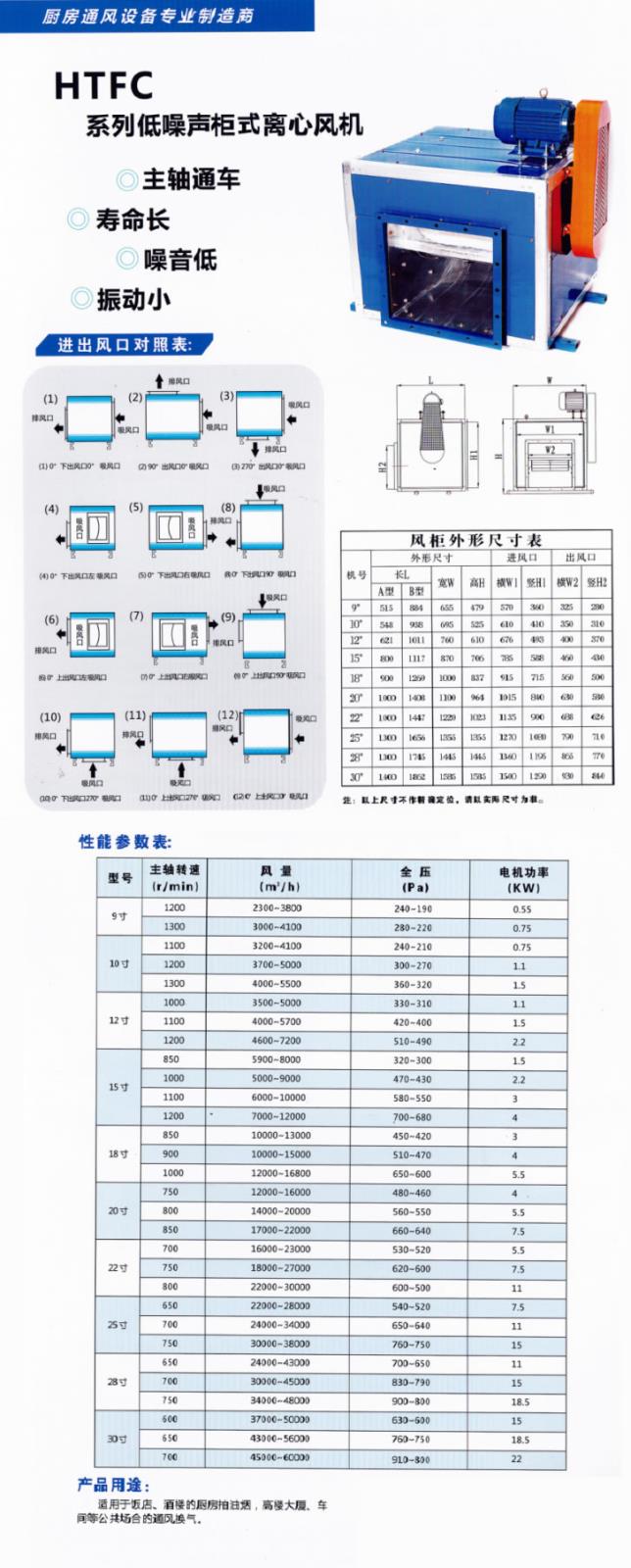 HTFC系列低噪声柜式离心风机——参数.jpg