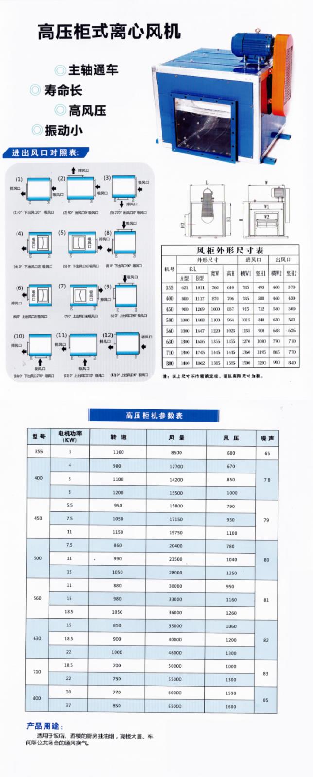 高压柜式离心风机————参数.jpg